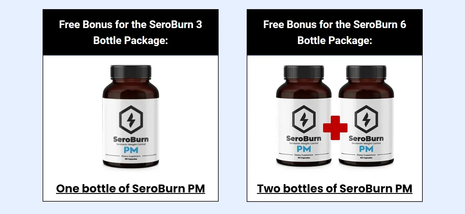 SeroBurn
